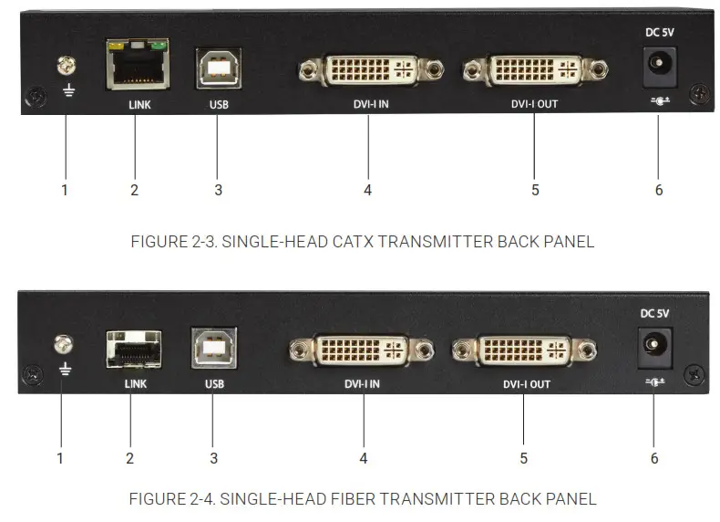 BLACKBOX KVX Series DVI KVM Extender - BACK PANEL