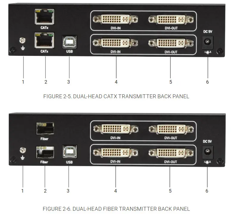 BLACKBOX KVX Series DVI KVM Extender - OVERVIEW
