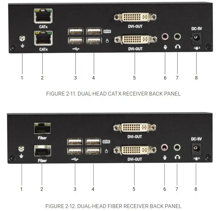 BLACKBOX KVX Series DVI KVM Extender - Overview BACK PANEL 2