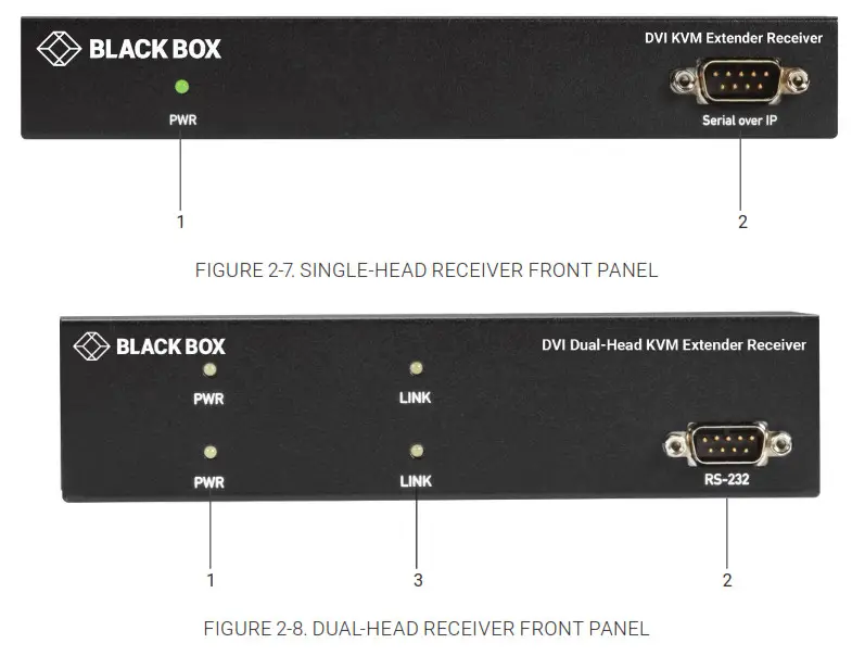 BLACKBOX KVX Series DVI KVM Extender - Overview FRONT PANEL