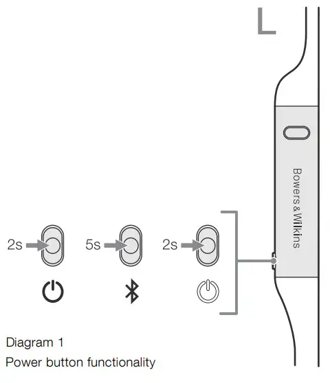 Bowers Wilkins FP41254 PI4 Noise Cancelling Wireless In Ear Headphones - Diagram 1