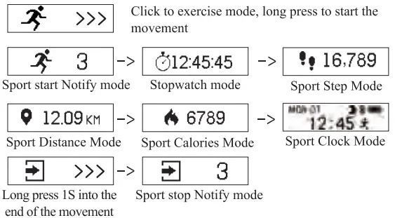 iDO ID115U Smart Bracelet Fitness Tracker -- supar mode