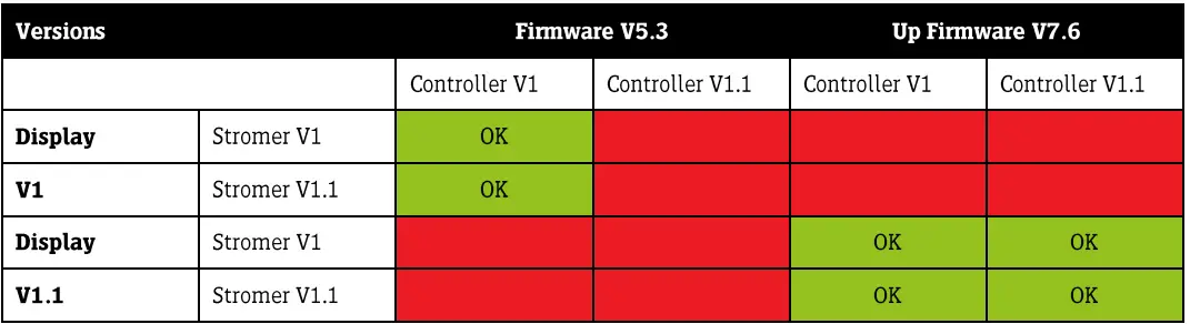STROMER ST1 - figure 5