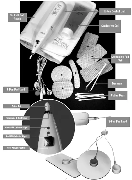 IDENTIFICATION OF PARTS
