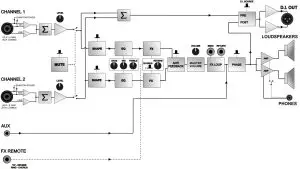 Laney A-DUO Acoustic Guitar Amplifier - BLOCK DIAGRAM