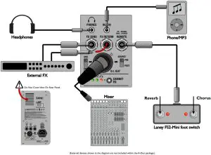 Laney A-DUO Acoustic Guitar Amplifier - CONNECTION IDEAS