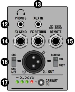 Laney A-DUO Acoustic Guitar Amplifier - REAR PANEL