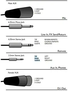 Laney A-DUO Acoustic Guitar Amplifier - SPECIFICATION