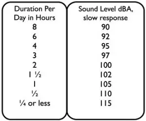 Laney A-DUO Acoustic Guitar Amplifier - levels