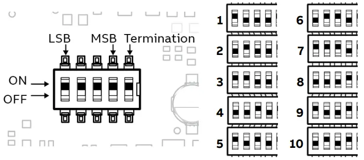 ABB FA TH D FusionAir Smart Sensor-ADDRESSING