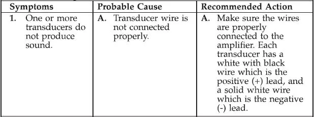 KOHLER K-1263840 Amplifier Installation table2