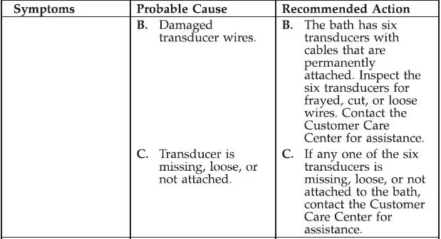KOHLER K-1263840 Amplifier Installation table3
