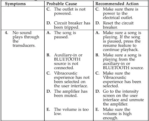 KOHLER K-1263840 Amplifier Installation table5