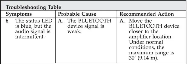 KOHLER K-1263840 Amplifier Installation table7