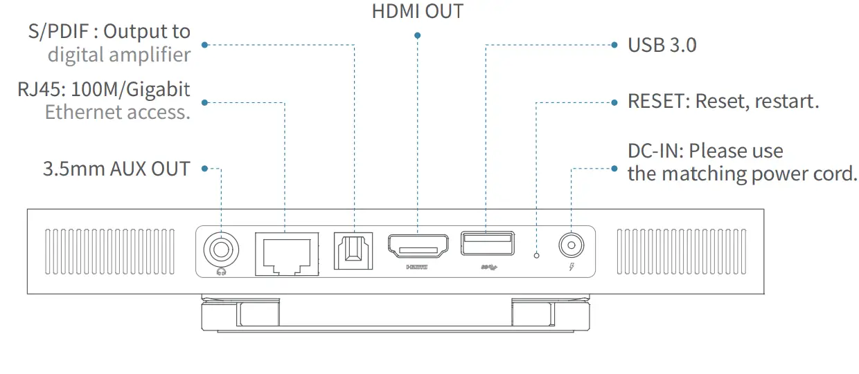 Dangbei Z1 Pro Smart TV Box - Back view