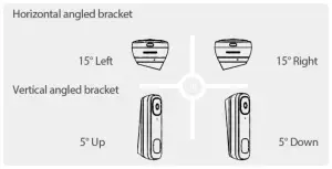 Angled mounting wedges