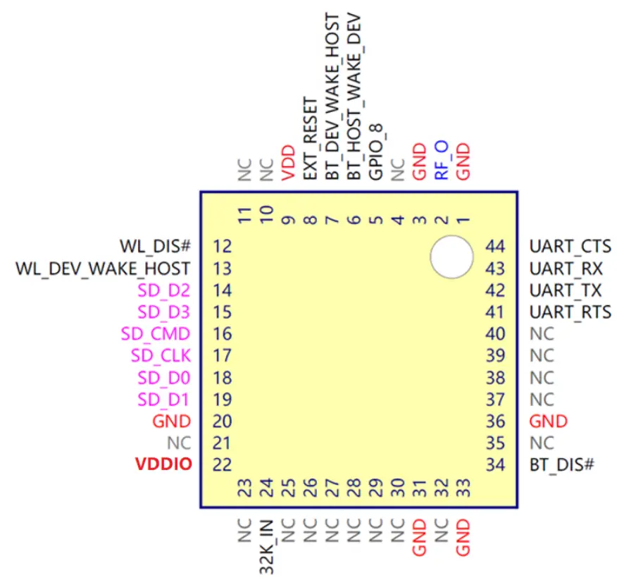 HF LPS170 Low Power SDIO WiFi BLE Module - fig 2