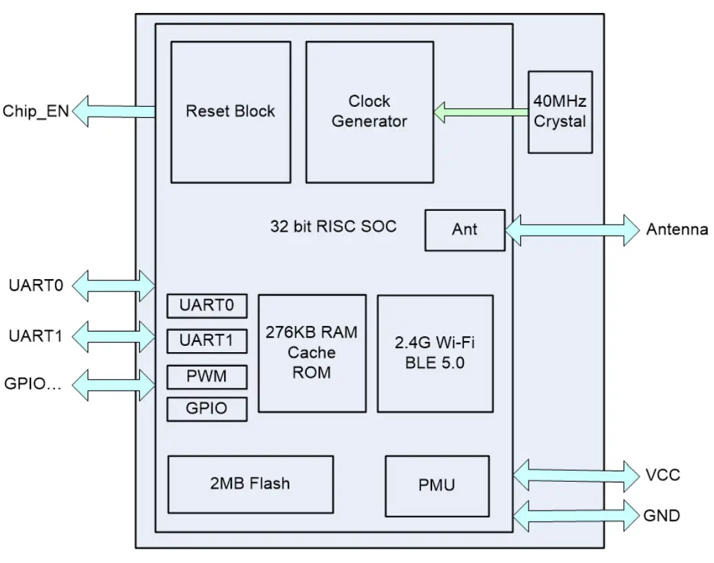 HF LPS170 Low Power SDIO WiFi BLE Module - fig