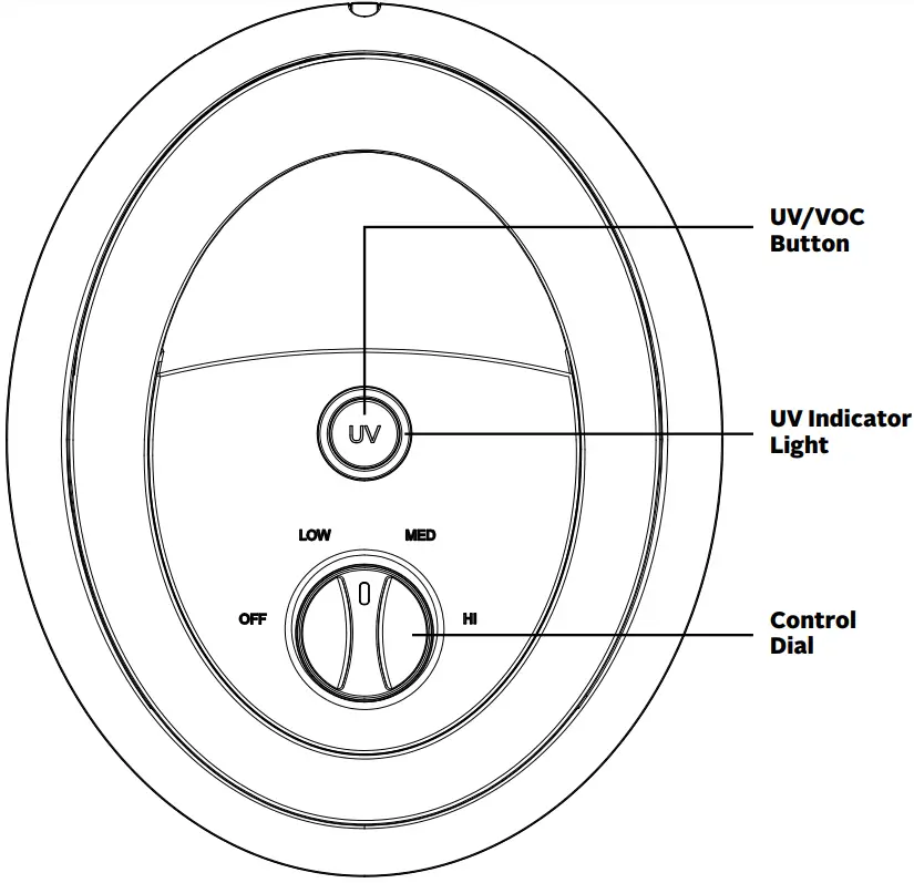 ENVION TPP230H UV Air Purifier - CONTROLS