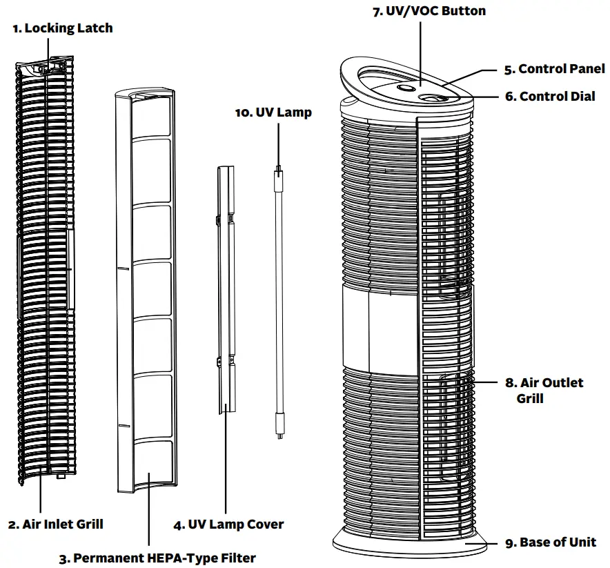 ENVION TPP230H UV Air Purifier - MAIN PARTS