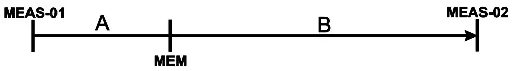 EXTECH RPM33 Laser Photo Contact Tachometer - Datalog Readings