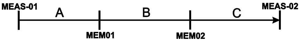 EXTECH RPM33 Laser Photo Contact Tachometer - Session