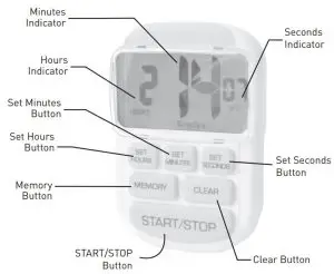 FIG 1 OVERVIEW OF FEATURES