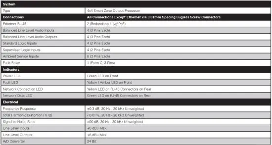 FIG 6 Complete Unit Configuration