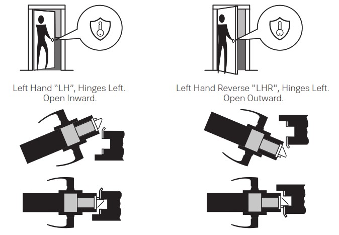 Yale nexTouch Keypad Access Cylindrical Lock - Determine Handing 1