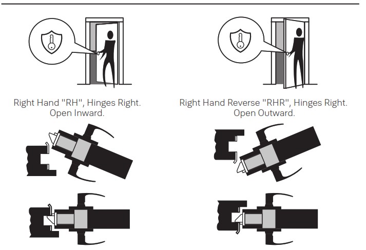 Yale nexTouch Keypad Access Cylindrical Lock - Determine Handing 2