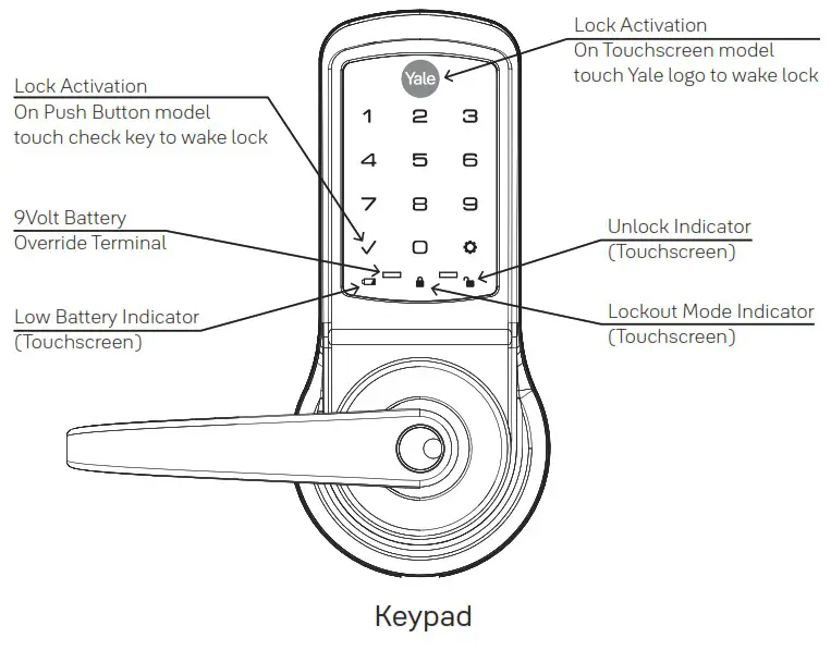 Yale nexTouch Keypad Access Cylindrical Lock - Programming Instructions 1