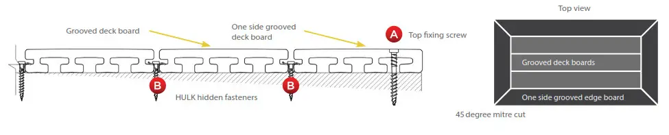EVA-LAST Single Level Square Decks - Fastening points using a single groove edge board