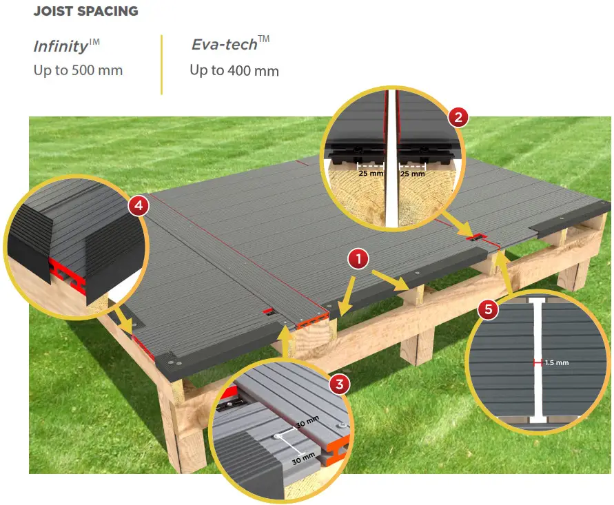EVA-LAST Single Level Square Decks - JOIST SPACING