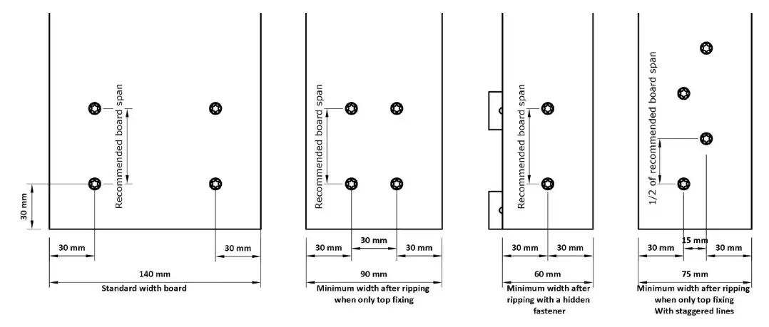 EVA-LAST Single Level Square Decks - fixing methods for I-Series