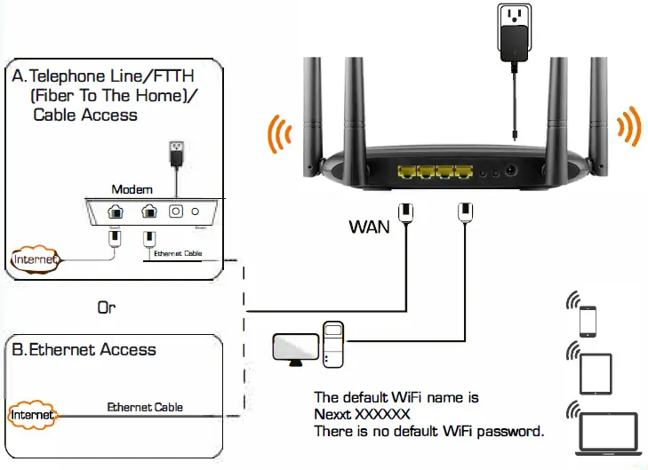 NEXXT SOLUTIONS NBL301P NebulaN301 Wireless-N Router 3
