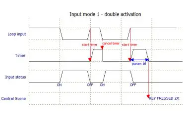 heatit 4512561 Z-DIN 616 Relay Module fig 3heatit 4512561 Z-DIN 616 Relay Module fig 3heatit 4512561 Z-DIN 616 Relay Module fig 3