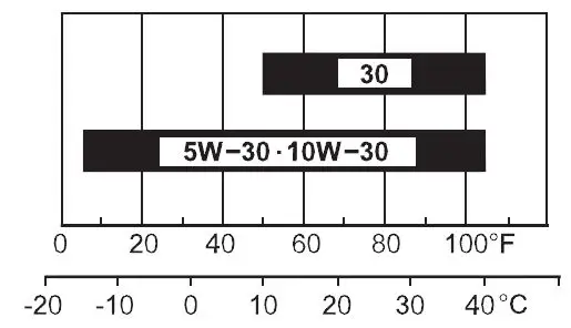 HONDA GX100 Horizontal Engine 11