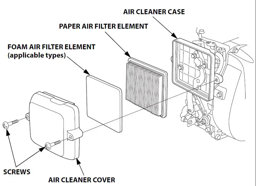 HONDA GX100 Horizontal Engine 15