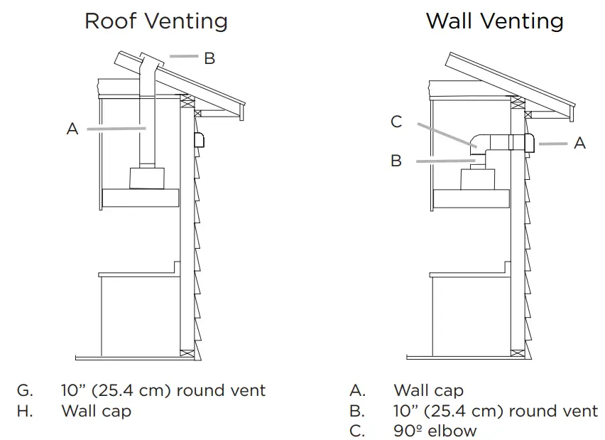 ELICA ETR134S1 34 Inch Under Cabinet Range Hood-Fig6