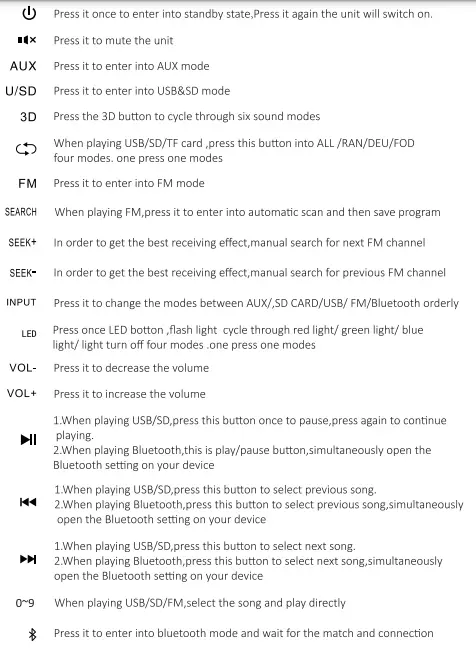 WINGS SP-2516 2.1 CH Speaker-fig3
