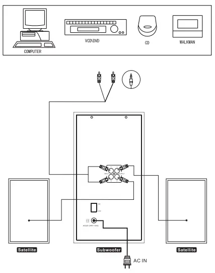 WINGS SP-2516 2.1 CH Speaker-fig4