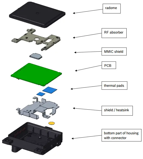BOSCH-CR5TPCC-GmbH-Corner-Radar-Gen5-Fig1