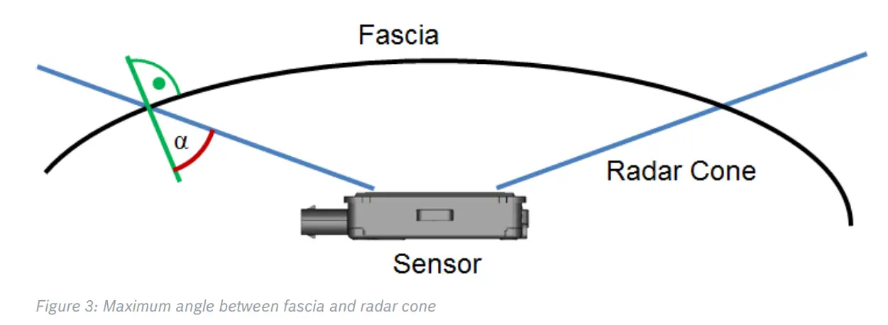 BOSCH-CR5TPCC-GmbH-Corner-Radar-Gen5-Fig3
