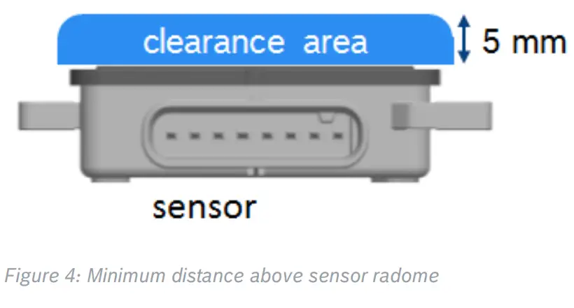 BOSCH-CR5TPCC-GmbH-Corner-Radar-Gen5-Fig4