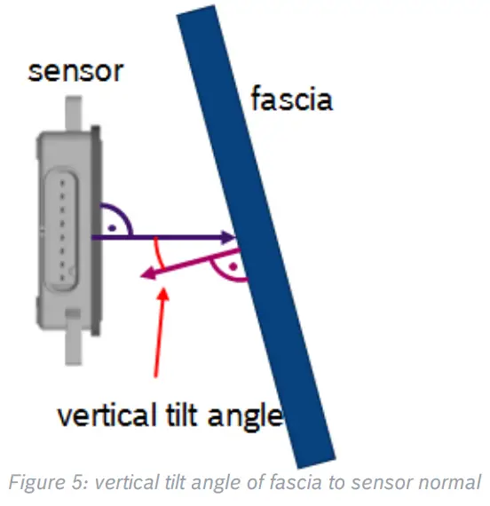 BOSCH-CR5TPCC-GmbH-Corner-Radar-Gen5-Fig5