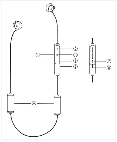 beyerdynamic Blue Byrd In-Ear Operating elements