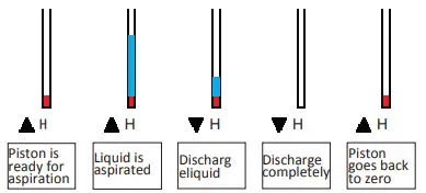 Liquid Volume Navigation Bar