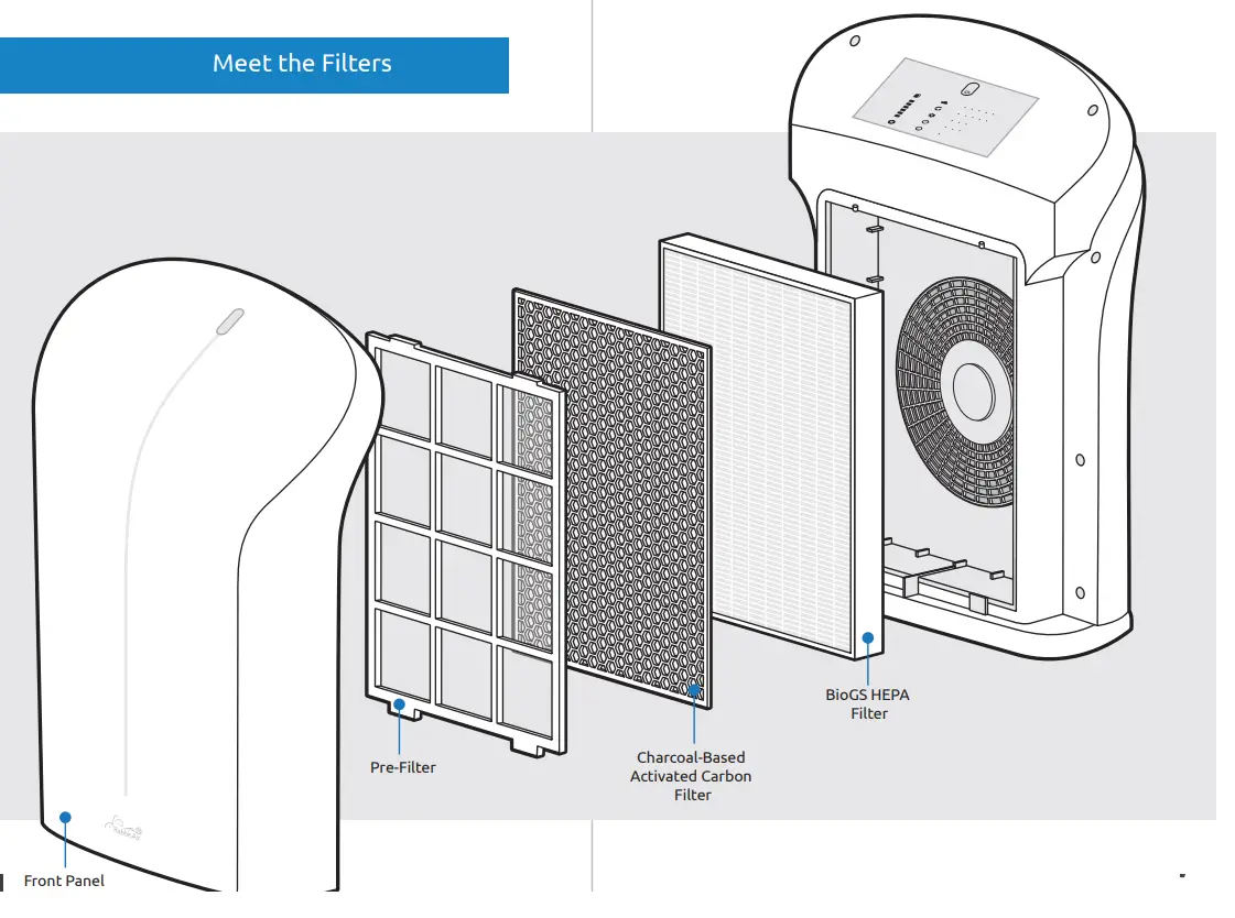 Rabbit-Air-SPA-550A-BioGS-2-0-Ultra-Quiet-HEPA-Air-Purifier-FIG-16