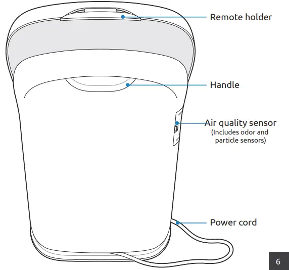 Rabbit-Air-SPA-550A-BioGS-2-0-Ultra-Quiet-HEPA-Air-Purifier-FIG-3
