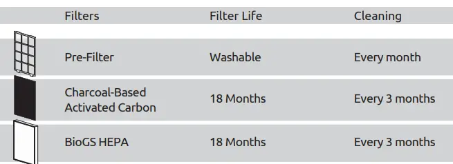 Rabbit-Air-SPA-550A-BioGS-2-0-Ultra-Quiet-HEPA-Air-Purifier-FIG-31